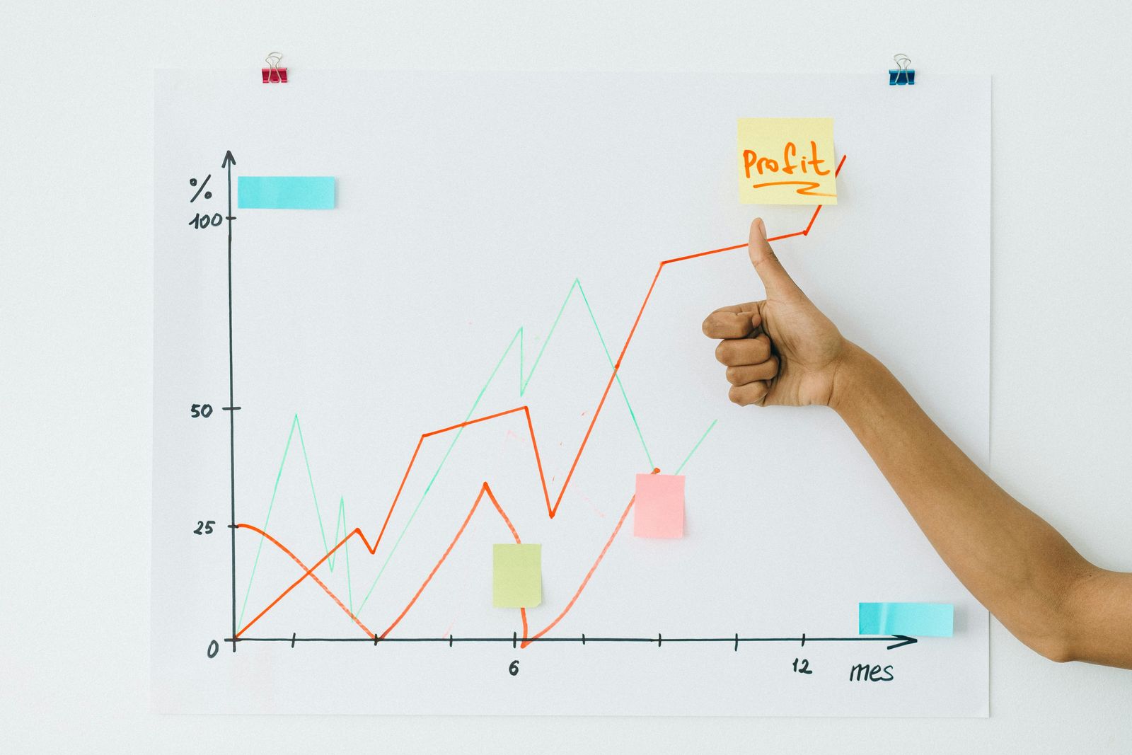 How to identify your most profitable customers